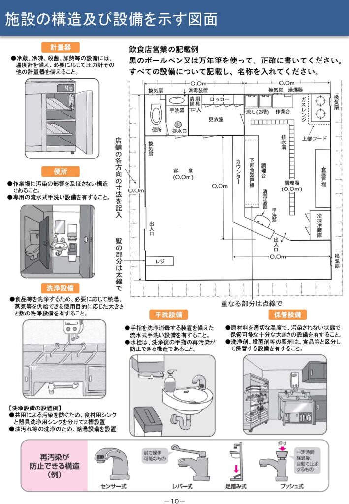 東京都(杉並区)飲食店営業許可設備図面例の画像です