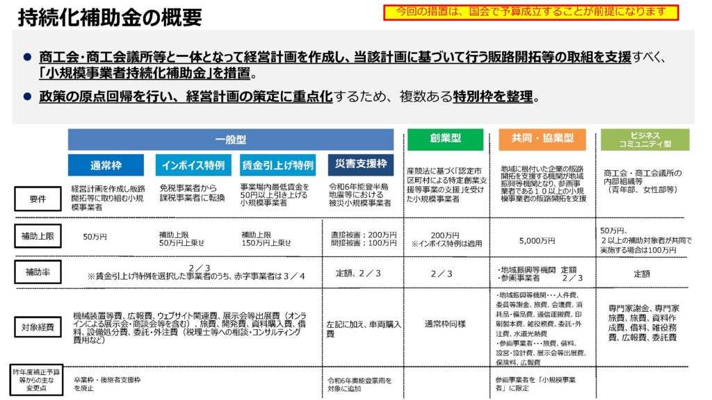 2025小規模事業者持続化補助金概要