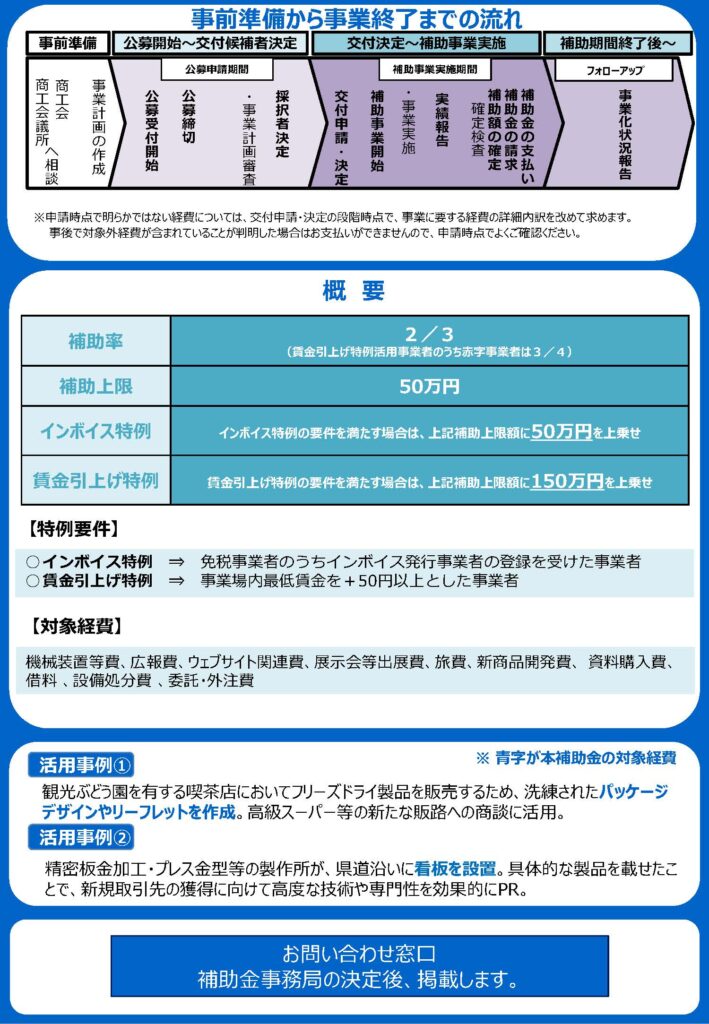 2025小規模事業者持続化補助金通常枠